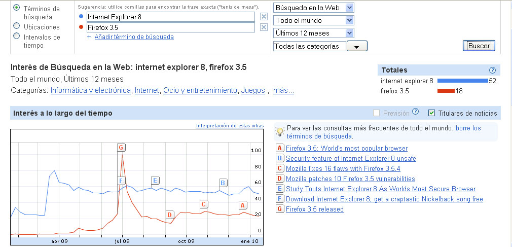 firefoxVSexplorer_worldwide