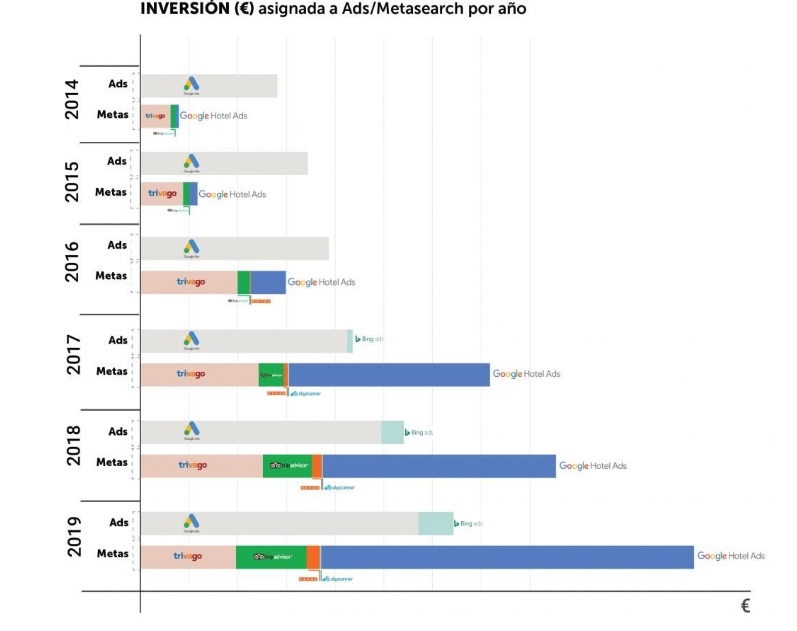 Metasearch investment