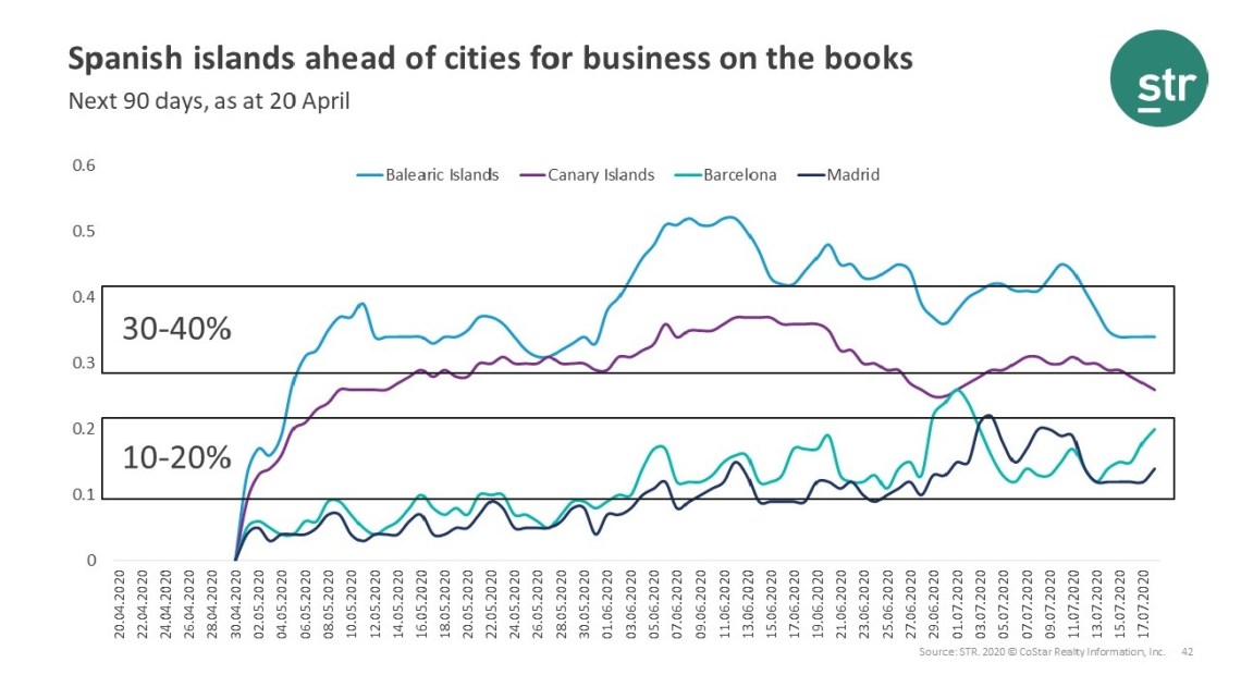 Soanish on the books